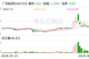 廣西能源：擬將持有的永盛公司35%股權轉讓給金控資管