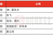 環(huán)球下周看點(diǎn)：特朗普正式開啟第二任期 達(dá)沃斯世界經(jīng)濟(jì)論壇舉行