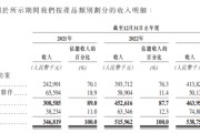 慧算賬再度赴港IPO：3年累計虧損15億元 資產負債率741%