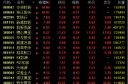 千億黃金巨頭突然跳水，什么情況？