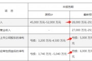 ST奧維業績“大變臉”，這些投資者有機會索賠！