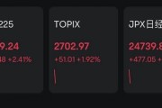 突發(fā)！日本股市，直線猛拉！美股中國金龍指數(shù)漲近5%