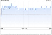 創(chuàng)維集團9月20日斥資572.44萬港元回購201.6萬股