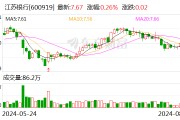 江蘇銀行：2024年上半年歸屬于母公司股東的凈利潤同比增長10.05%