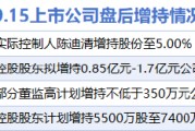 9月15日增減持匯總：上海醫(yī)藥等4股增持 君正集團(tuán)等33股減持（表）