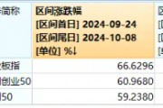 A股成長型寬基“小霸王”——科創創業50指數接連調整，還有機會嗎？機構：要相信中國頂尖科技的力量