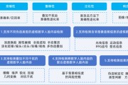 從0到1 國內首個金融領域“Deepfake”檢測標準來了