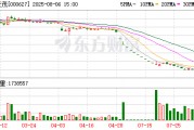 *ST天茂：控股股東新理益正在籌劃與公司相關(guān)的重大事項(xiàng) 股票停牌