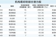 需求增長(zhǎng)確定性強(qiáng) 電力設(shè)備行業(yè)投資機(jī)會(huì)凸顯