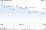 中國石油化工股份將于7月16日派發A股每股現金紅利0.2元