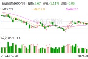 冠豪高新：上半年凈利潤8474.27萬元 同比扭虧為盈