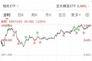 李在明上任，韓國(guó)股市得救？連漲6天，火速創(chuàng)3年新高……