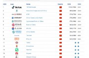 Brand Finance2025中國(guó)品牌價(jià)值500強(qiáng)：中國(guó)銀行位列第六位