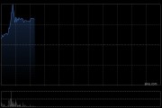 百能?chē)?guó)際能源于8月28日上午起復(fù)牌