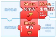 A股笑看醫藥風云，國內首只藥ETF（562053）5月26日火熱開售