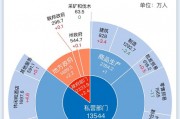 一圖讀懂美國8月非農(nóng)就業(yè)報(bào)告