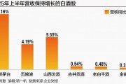 名酒保住增長 白酒業即將穿越周期？