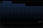 鐵貨擬3220萬(wàn)元出售黑龍江建龍釩業(yè)有限公司46%股權(quán)