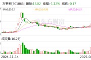 萬事利：公司沒有直接參與亞冬會項目