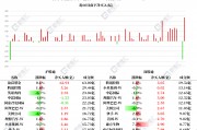 南下資金凈買入港股234億創3月12日以來新高！加倉騰訊控股8.31億，快手6.46億，理想汽車5.86億，阿里巴巴5.11億，小米集團2.48億