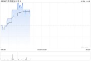 太古股份公司B10月3日耗資268.45萬港元回購25萬股