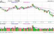 PTA：需求淡旺季的轉(zhuǎn)折點(diǎn)尚未來臨