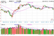 一則消息引爆光刻機，雅克科技盤中漲停，科技ETF（515000）溢價拉升逾1%！反彈行情有望持續(xù)嗎？