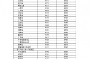發(fā)改委：明起國內(nèi)汽柴油價(jià)格每噸分別上漲90元和85元