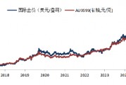 華安基金：中國央行連續9個月購金，行業關稅仍存加劇風險