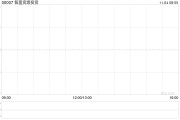 智富資源投資公布鄭鄭會計師事務(wù)所辭任核數(shù)師 繼續(xù)停牌