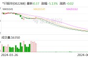 *ST超華：收到股票終止上市決定