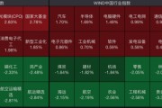 這一板塊，漲停潮！5000億元龍頭也暴漲