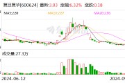 上交所向復(fù)旦復(fù)華發(fā)出問詢函