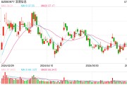 服務(wù)器行業(yè)市場需求逐步改善 浪潮信息上半年業(yè)績預(yù)增超七成