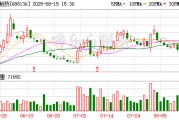 科興制藥擬發(fā)行不超8億元科技創(chuàng)新債券