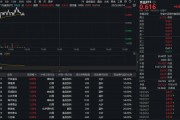 白酒龍頭大面積上攻，食品ETF（515710）盤中漲近1%！機構：看好底部布局機會