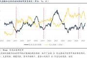 東吳證券：6月或是新一輪?wèn)|升西落交易的起點(diǎn) 關(guān)注AI大模型、人形機(jī)器人等