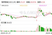 瑞納智能：全資子公司中標(biāo)2.06億元AI智慧供熱合同能源管理項(xiàng)目