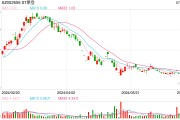 多重退市風(fēng)險警報下 ST摩登股權(quán)變動能否驅(qū)散退市陰云？
