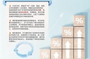 三大公募參與首批互換便利 助力A股流動性提升