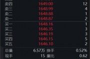 成交額突破100億元！貴州茅臺漲超3%，此前擬最高60億元回購