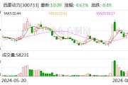西菱動力：聘任溫玲瑤為公司內部審計負責人