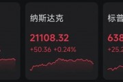 官宣裁員后，英特爾暴跌