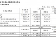 “全球最大上市船企”，來了