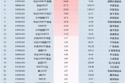 最受青睞ETF：上周中證A500ETF國泰獲資金凈申購60.60億元，中證A500ETF富國獲資金凈申購33.33億元（名單）