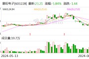 景旺電子：“景20轉債”贖回登記日為8月12日