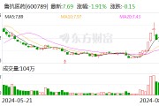 魯抗醫藥：控股子公司獲得藥品注冊證書