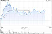 花旗：予龍源電力“買入”評級 目標價降至6.8港元