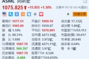 阿斯麥漲1.5% 投行上調目標價至1300美元