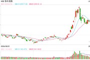 快訊：港股三大指數(shù)集低走高 中資券商股、內(nèi)房股集體活躍
